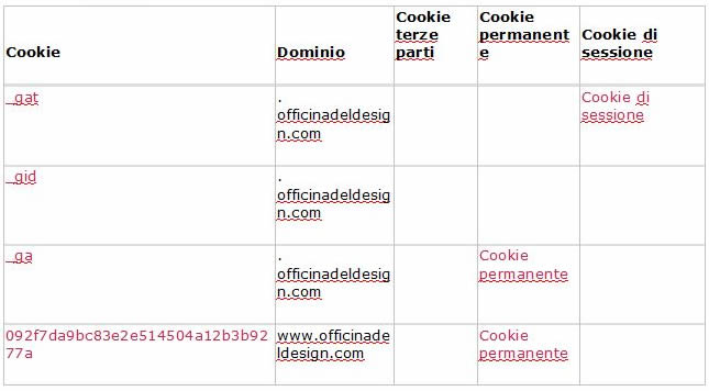 cookies